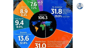 Աշխարհի նավթի քարտեզ
