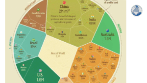 50 երկրներ, որոնք ունեն ամենամեծ գյուղատնտեսական հողատարածքները