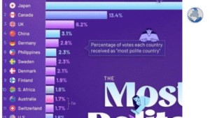 Ամենաքաղաքավարի երկրների վարկանիշը