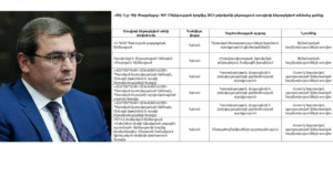 Ցերեկը  քննադատում են, գիշերը՝ «գովերգում»